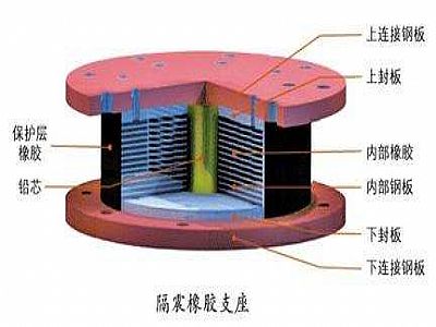 长海县通过构建力学模型来研究摩擦摆隔震支座隔震性能