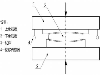 长海县建筑摩擦摆隔震支座竖向承载力试验方法