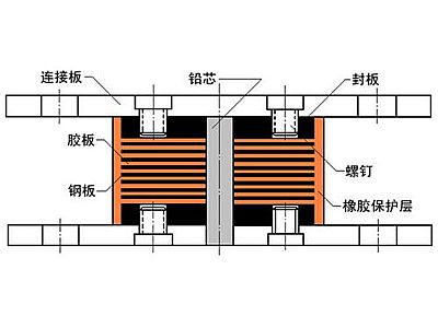 长海县抗震支座施工-普通板式橡胶支座厂家